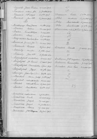 Tables décennales des naissances (1903-1912)