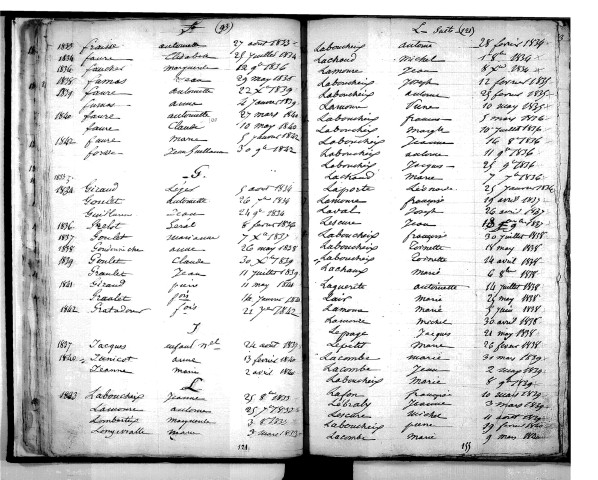Tables décennales des décès (1833-1842)