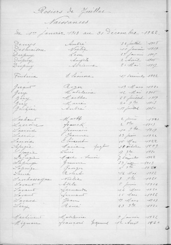 Tables décennales des naissances (1913-1922)