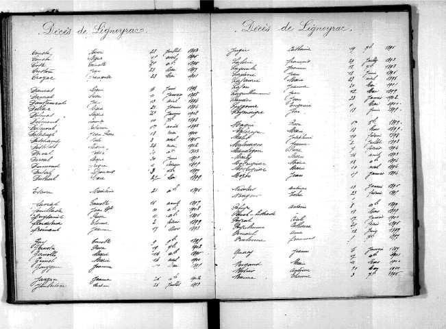 Tables décennales des décès (1893-1902)