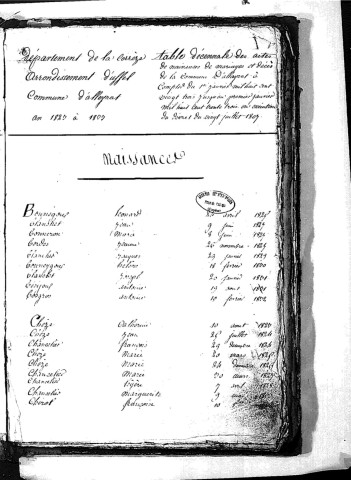 Tables décennales des naissances (1823-1832)
