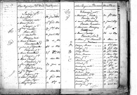 Tables décennales des naissances (1823-1832)