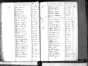 Tables décennales des décès (1823-1832)