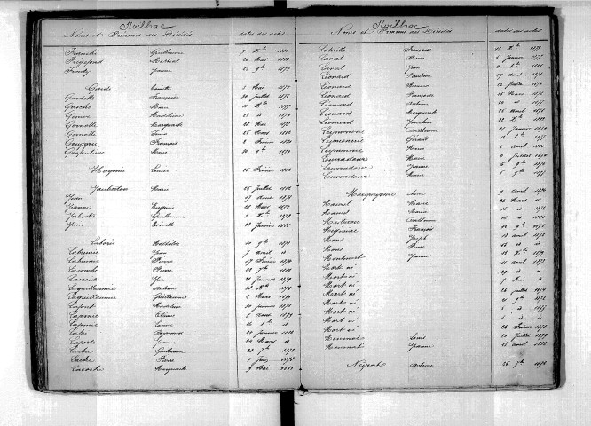 Tables décennales des décès (1873-1882)