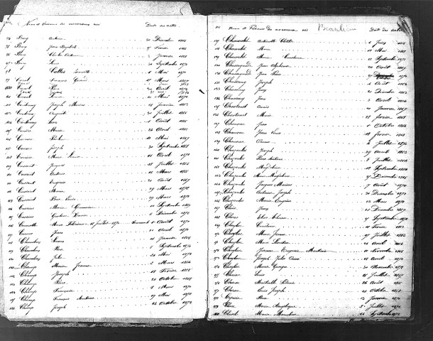 Tables décennales des naissances (1863-1872)
