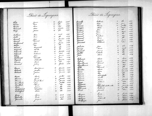 Tables décennales des mariages (1883-1892)