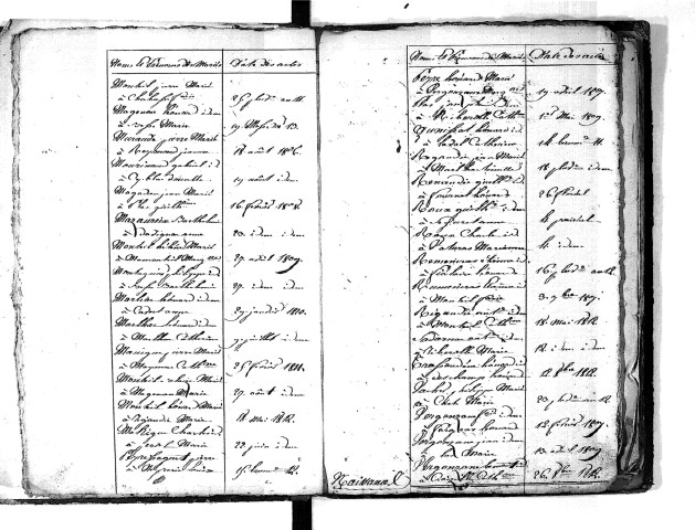 Tables décennales des mariages (1803-1812)