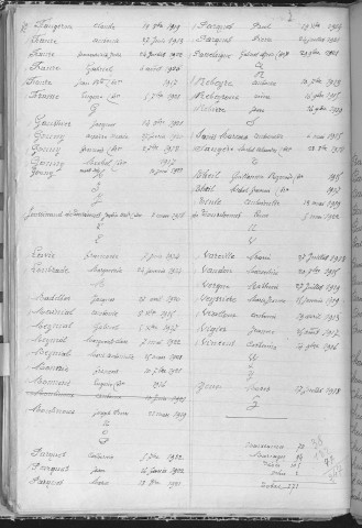 Tables décennales des mariages (1913-1922)