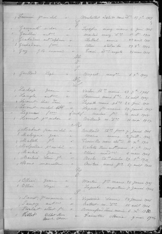 Tables décennales des mariages (1903-1912)