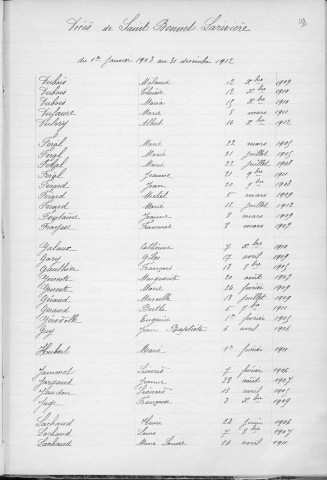 Tables décennales des décès (1903-1912)