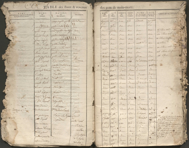 1760-1780