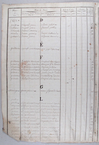 Répertoire chronologique et alphabétique.