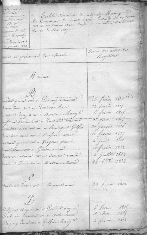 Tables décennales des mariages (1813-1822)