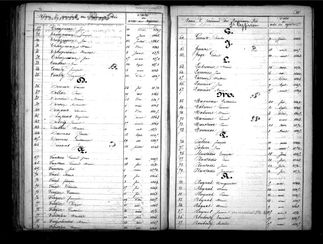 Tables décennales des naissances (1843-1852)