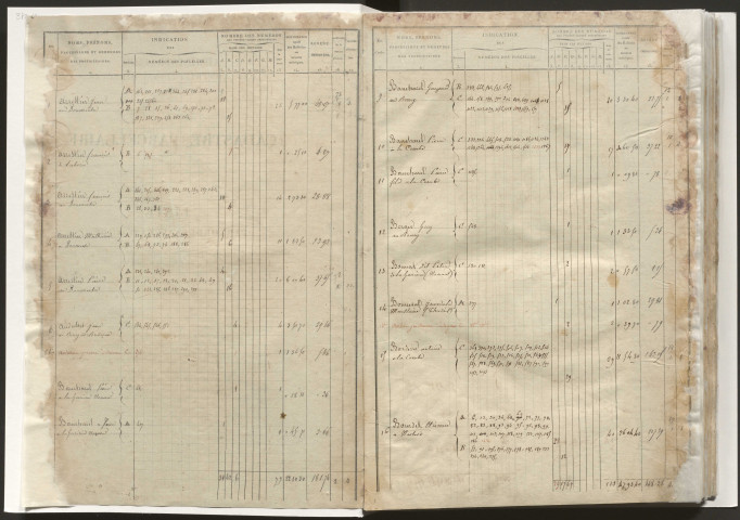 État de section et liste alphabétique de propriétaires