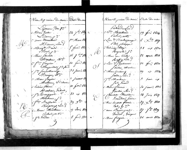 Tables décennales des naissances (1823-1832)