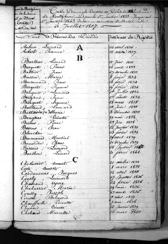 Tables décennales des décès (1833-1842)