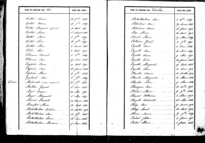 Tables décennales des décès (1843-1852)
