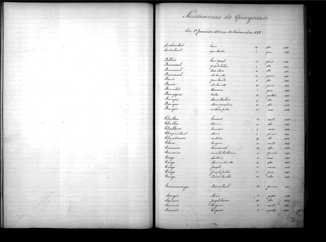 Tables décennales des naissances (1883-1892)