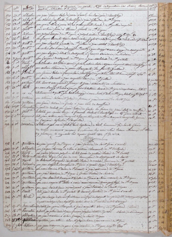 Répertoire chronologique : 6 avril 1832-13 septembre 1897