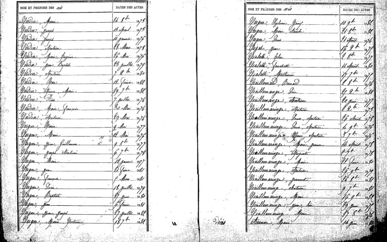 Tables décennales des décès (1873-1882)