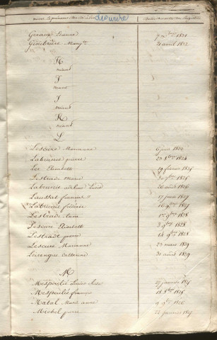 Tables décennales des décès (1823-1832)