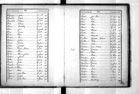 Tables décennales des décès (1873-1882)