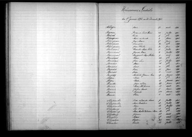 Tables décennales des décès (1893-1902)