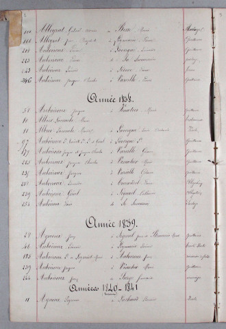 Répertoire alphabétique : A-J