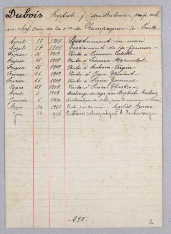 Répertoire alphabétique sur fiches : Dubois à Orluc