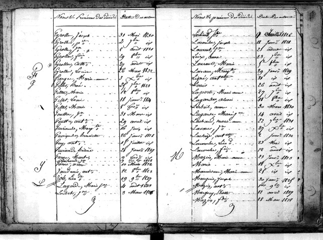 Tables décennales des décès (1823-1832)