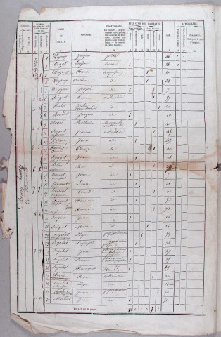 Population : listes nominatives. 1851-1936