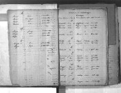 Tables décennales des mariages (1843-1852)