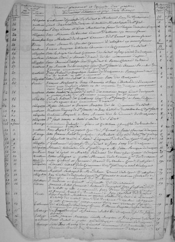 Répertoire chronologique : 1 janvier 1822-9 juillet 1844