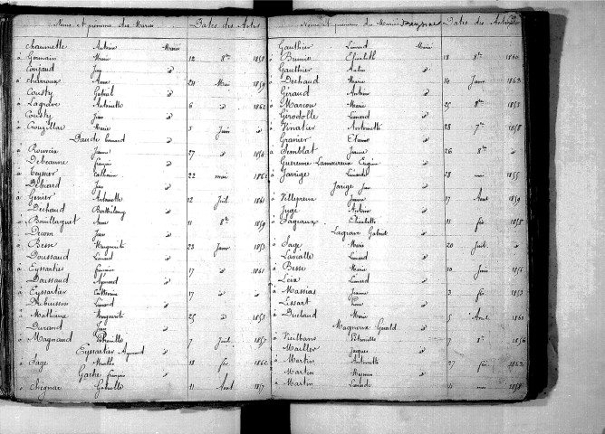 Tables décennales des mariages (1853-1862)