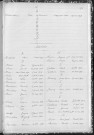 Tables décennales des décès (1923-1932)