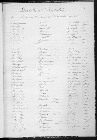 Tables décennales des décès (1913-1922)