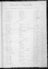 Tables décennales des décès (1913-1922)