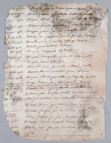 Répertoire alphabétique : B-T