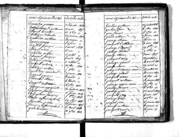 Tables décennales des naissances (1813-1822)