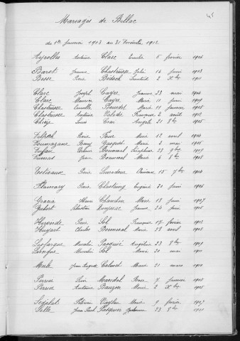 Tables décennales des mariages (1903-1912)