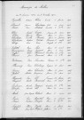 Tables décennales des mariages (1903-1912)