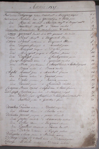Répertoire chronologique : 1825-1842
