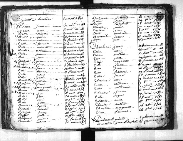 Tables décennales des mariages (1803-1812)