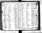 Tables décennales des mariages (1803-1812)