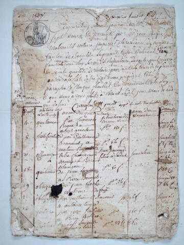 4 janvier 1807-31 décembre 1817