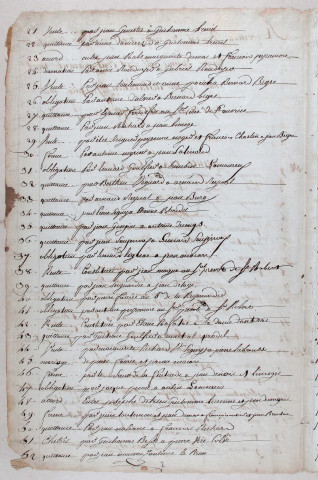 Blanchard Jean-Baptiste : répertoire chronologique (1749 - mars 1800); table des testaments (1749 - 1781).