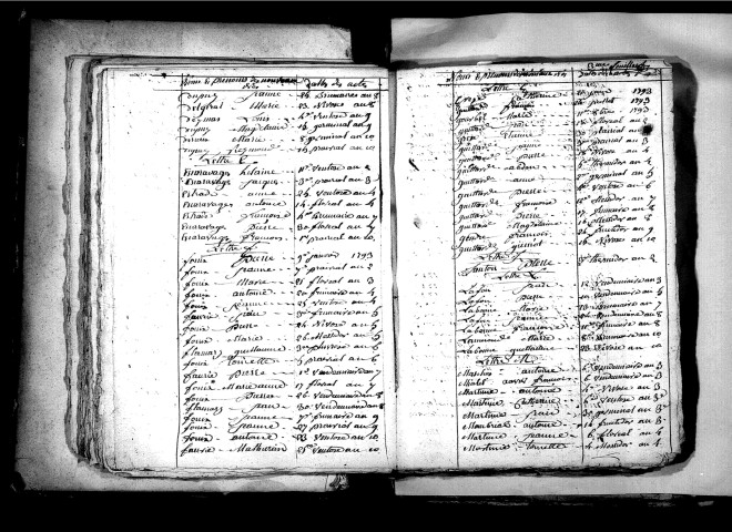 Tables décennales des naissances (1792-1802)