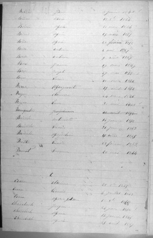 Tables décennales des naissances (1843-1852)