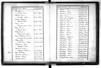 Tables décennales des naissances (1863-1872)